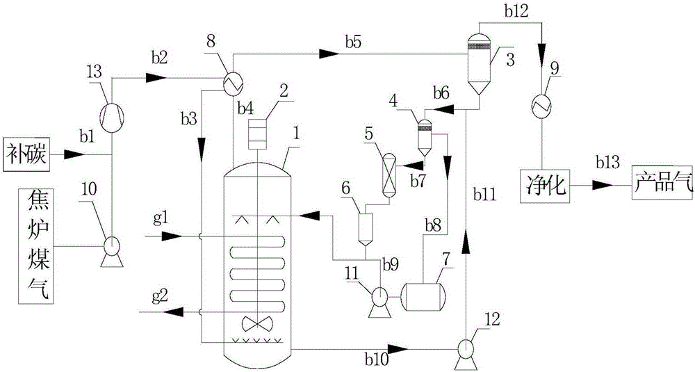 A sulfur-resistant methanation process of coke oven gas instead of natural gas