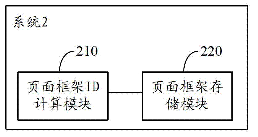 Web page classification storage system and method