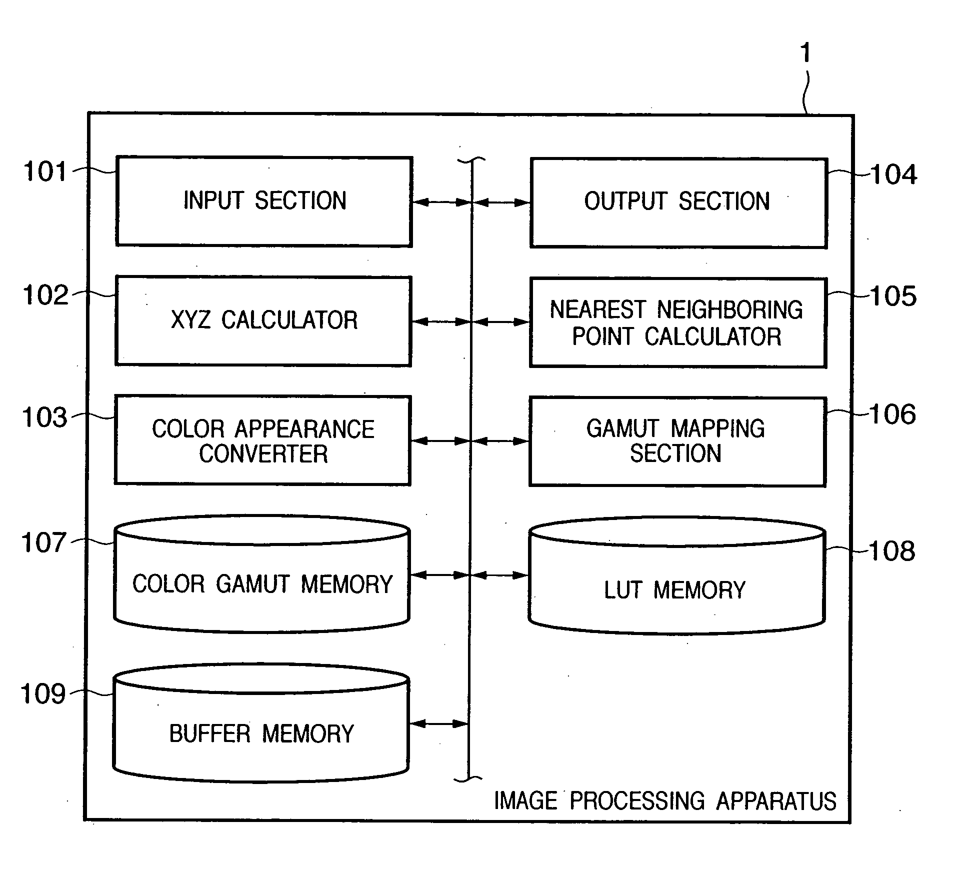 Color processing apparatus and method