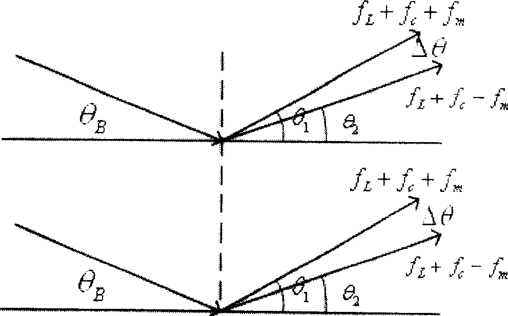 Sinusoidal fringe structural light projector based on acousto-optic deflection device