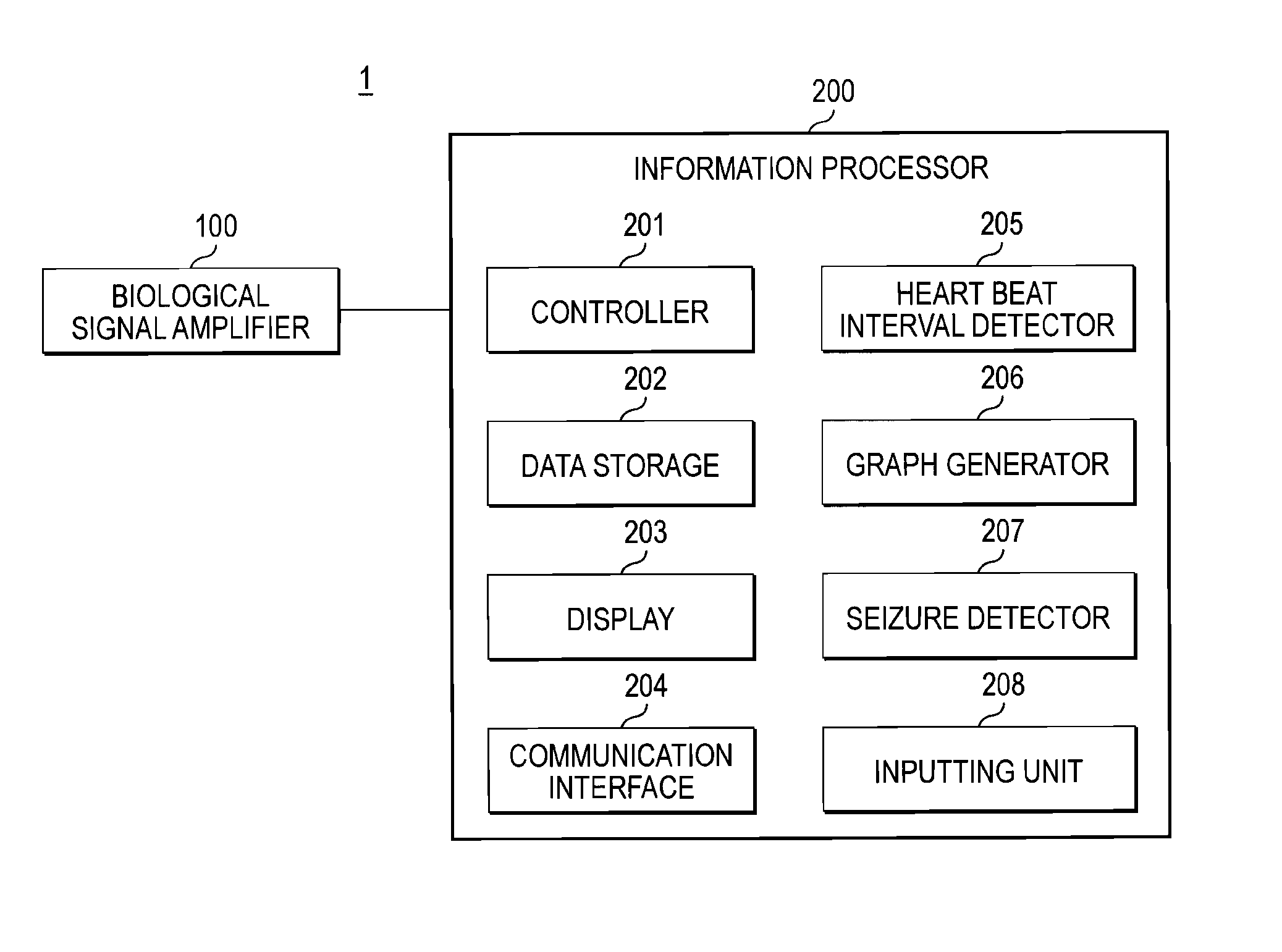 Apparatus and method for detecting epilepsy seizure