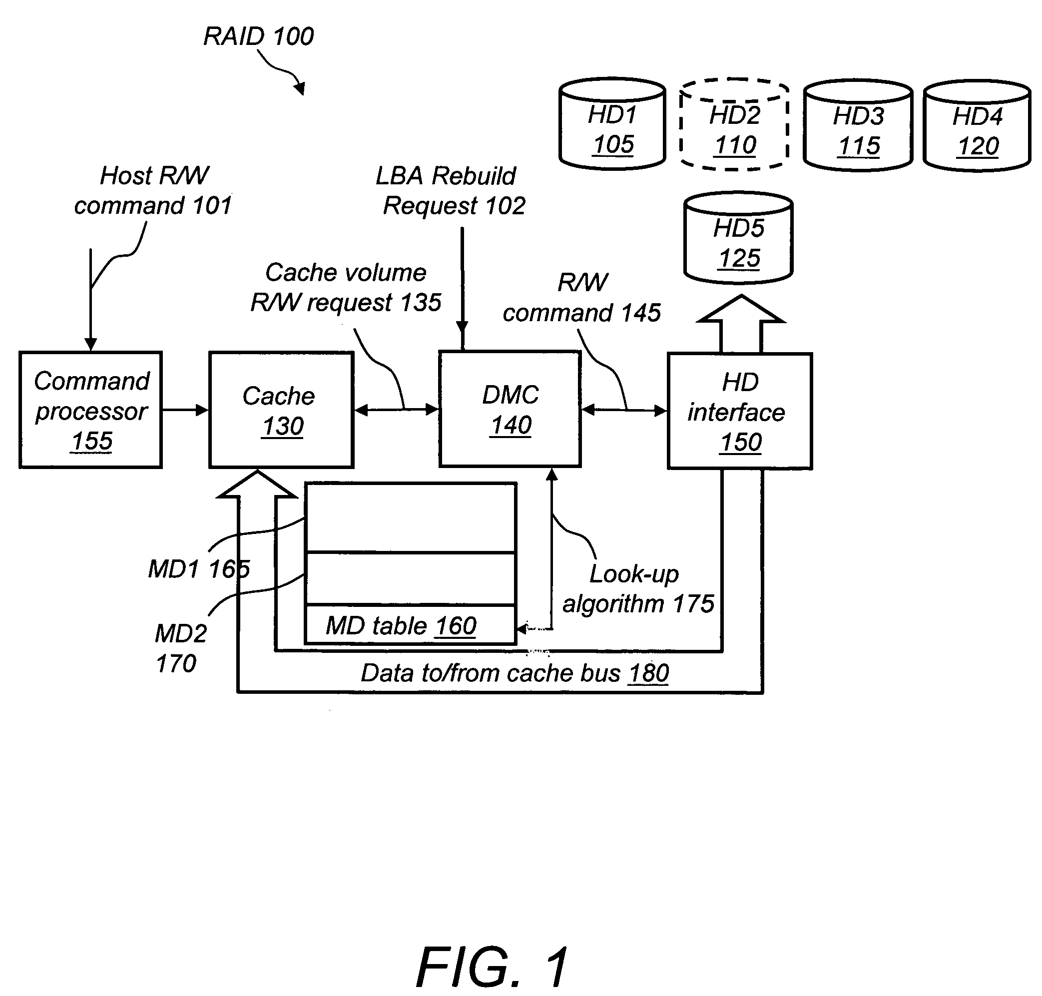 Method of controlling the system performance and reliability impact of hard disk drive rebuild