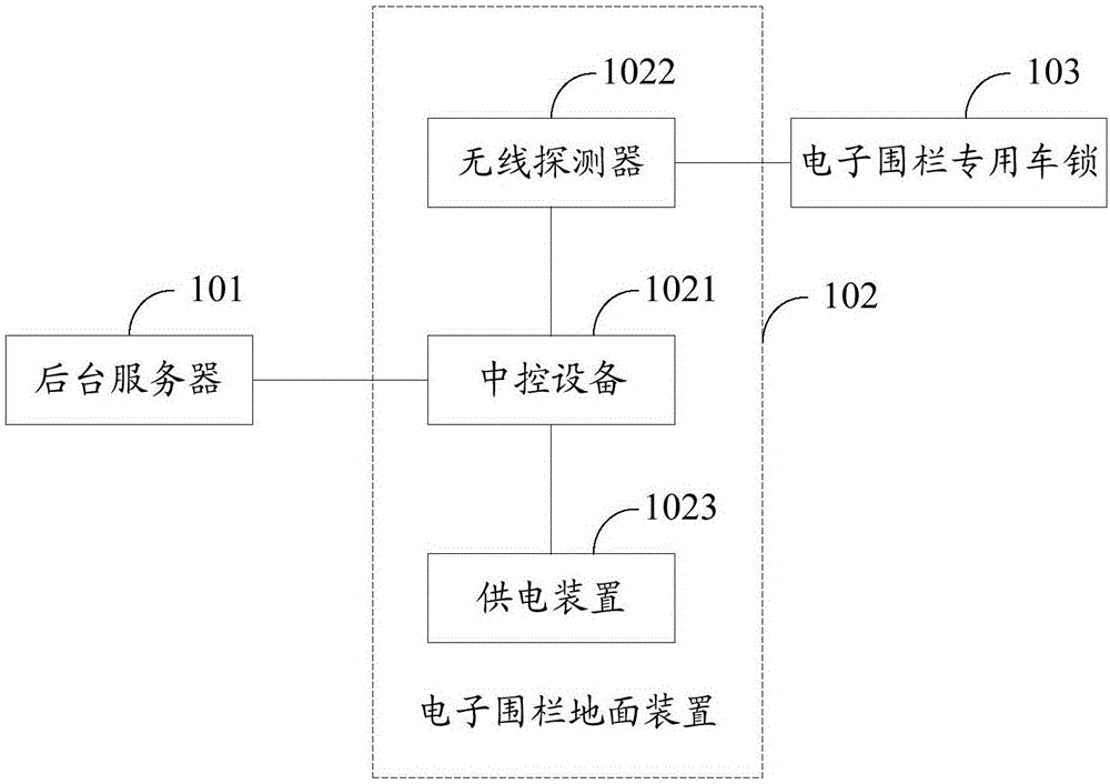 Electronic fence system, electronic fence ground device and parking management method