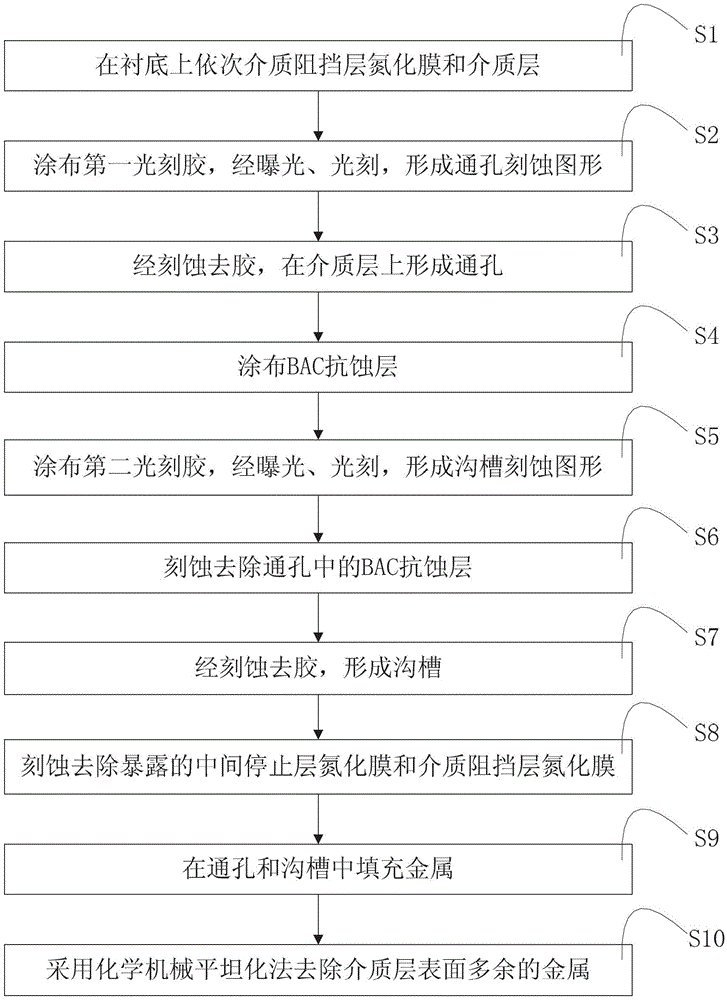 Method for manufacturing damascene structure