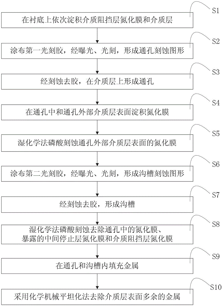 Method for manufacturing damascene structure