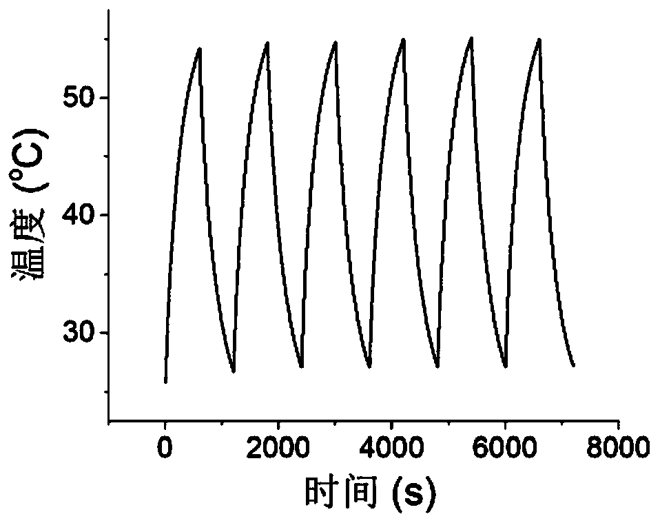 A kind of stannous sulfide nano photothermal agent and preparation method thereof