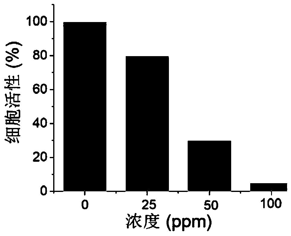 A kind of stannous sulfide nano photothermal agent and preparation method thereof