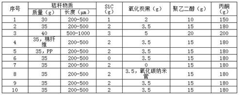 A kind of preparation method of diffusion layer for fuel cell