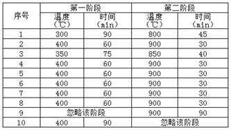 A kind of preparation method of diffusion layer for fuel cell