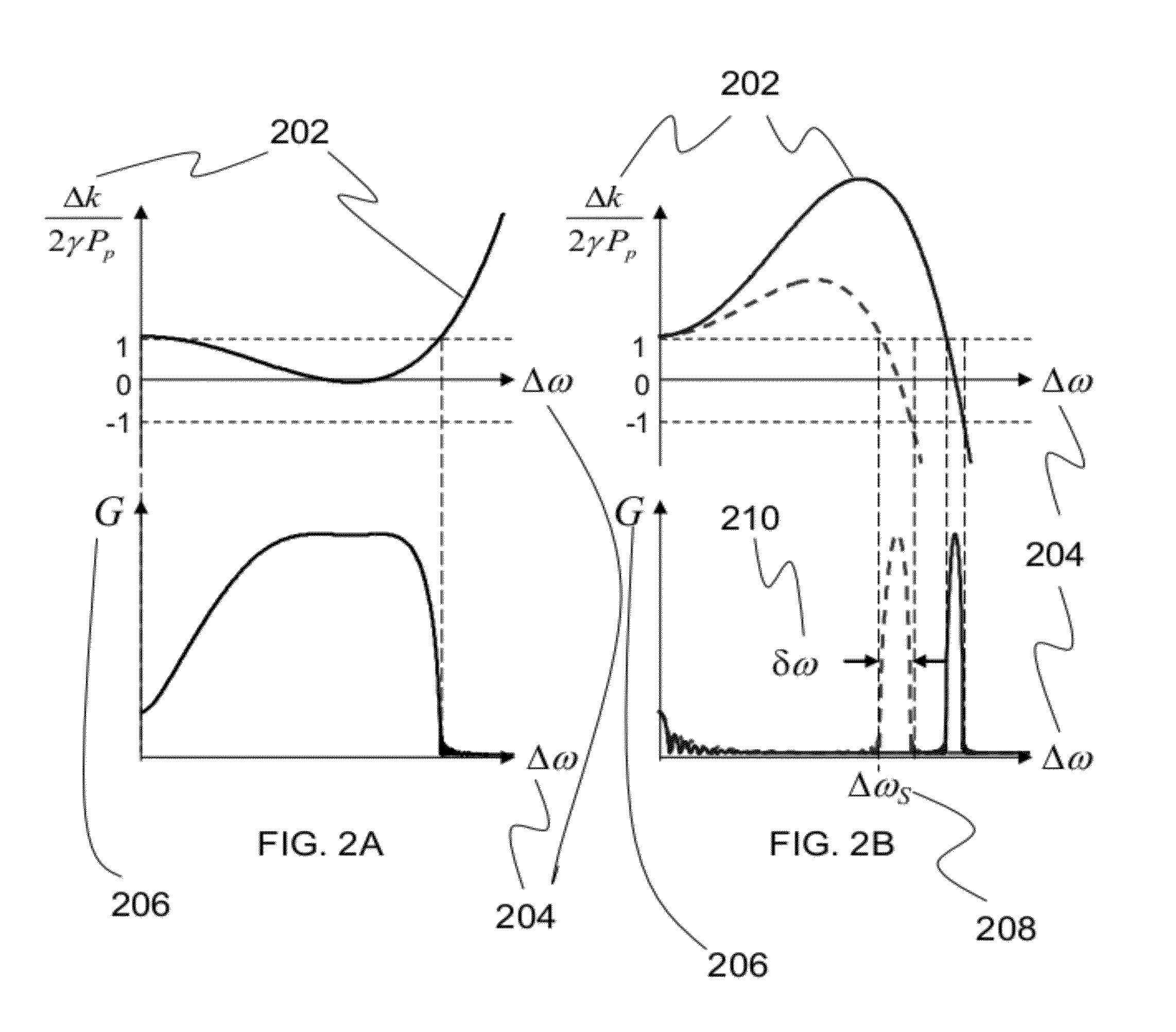 Systems and methods for fiber optic parametric amplification and nonlinear optical fiber for use therein