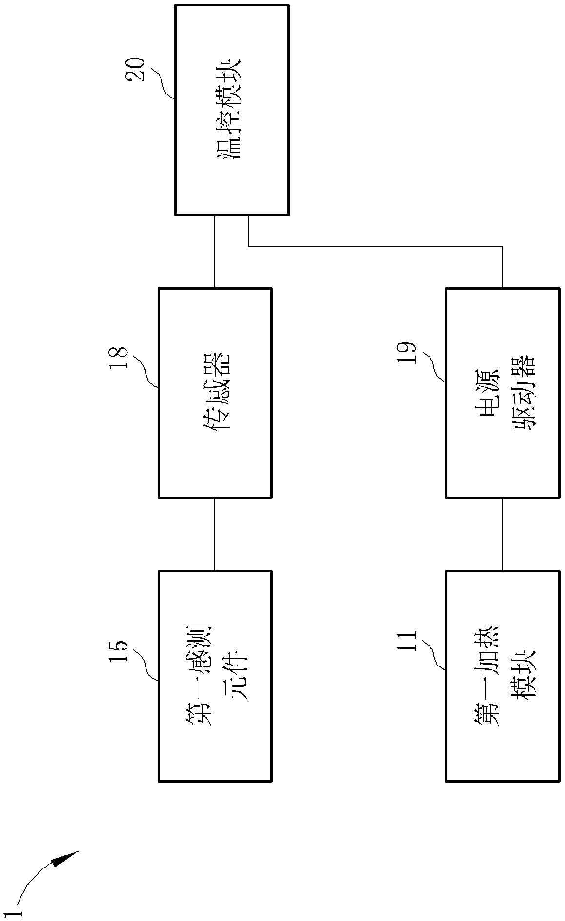 Temperature control device for sending mold