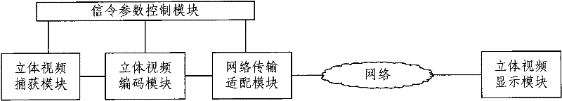 System and method for realizing three-dimensional video communication in instant communication