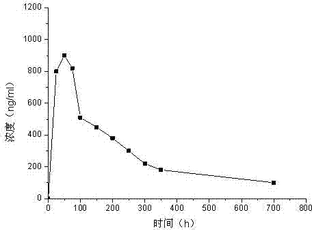Anti-human serum albumin single-chain antibody and method for connecting polypeptide medicine with nitrogen terminal of antibody