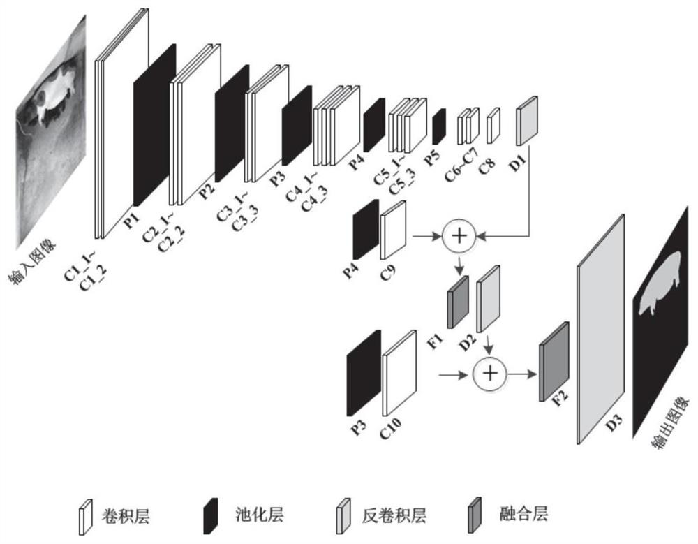 A method for image segmentation of lactating sows fused with fcn and threshold segmentation