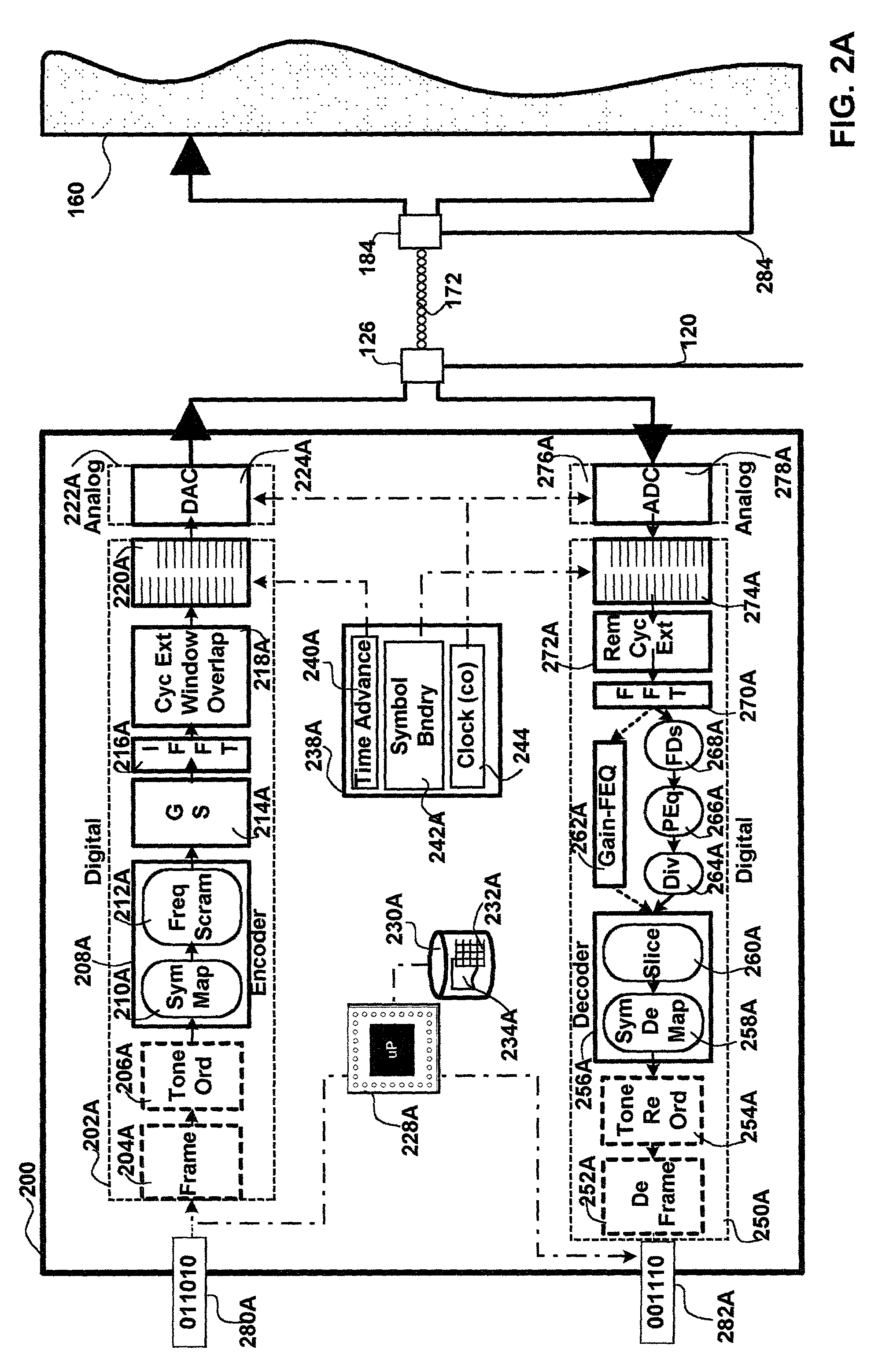 Method and apparatus for initializing modem communications