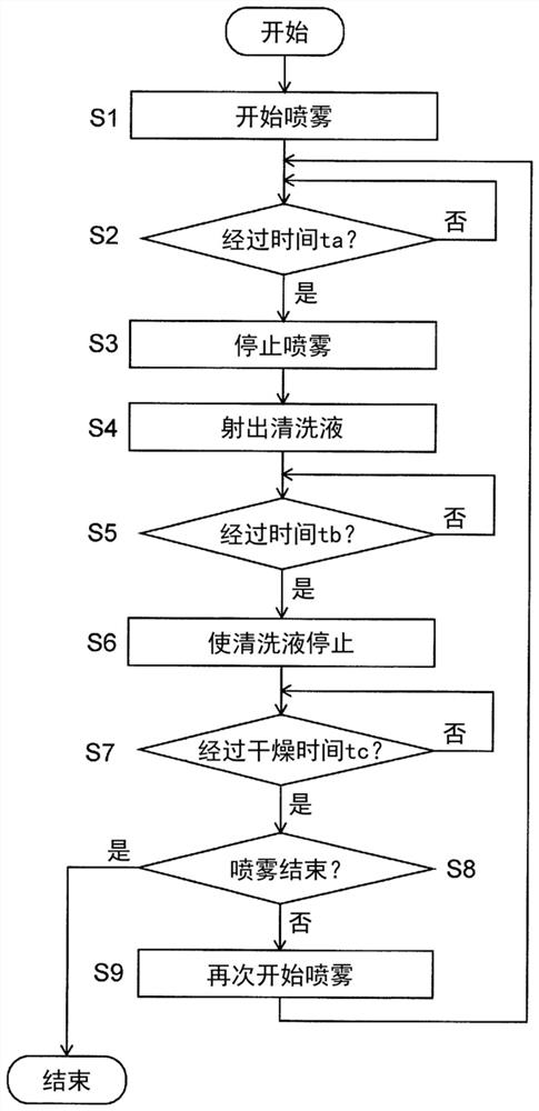 Sample pretreatment device