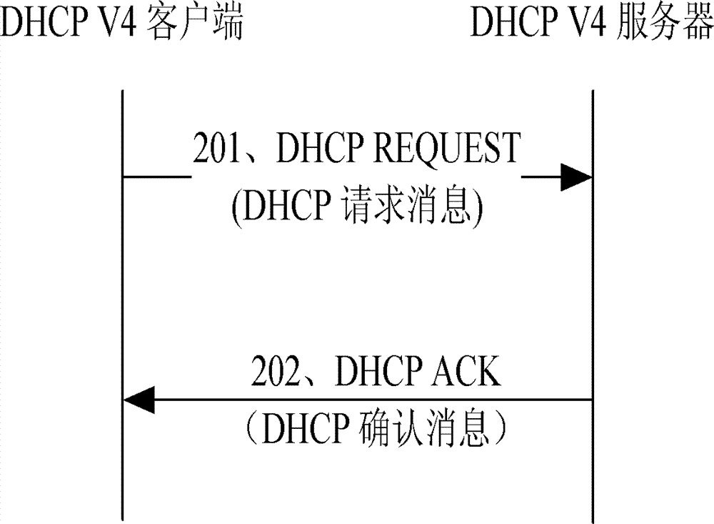 Method and system for establishing Dynamic Host Configuration Protocol snooping binding table