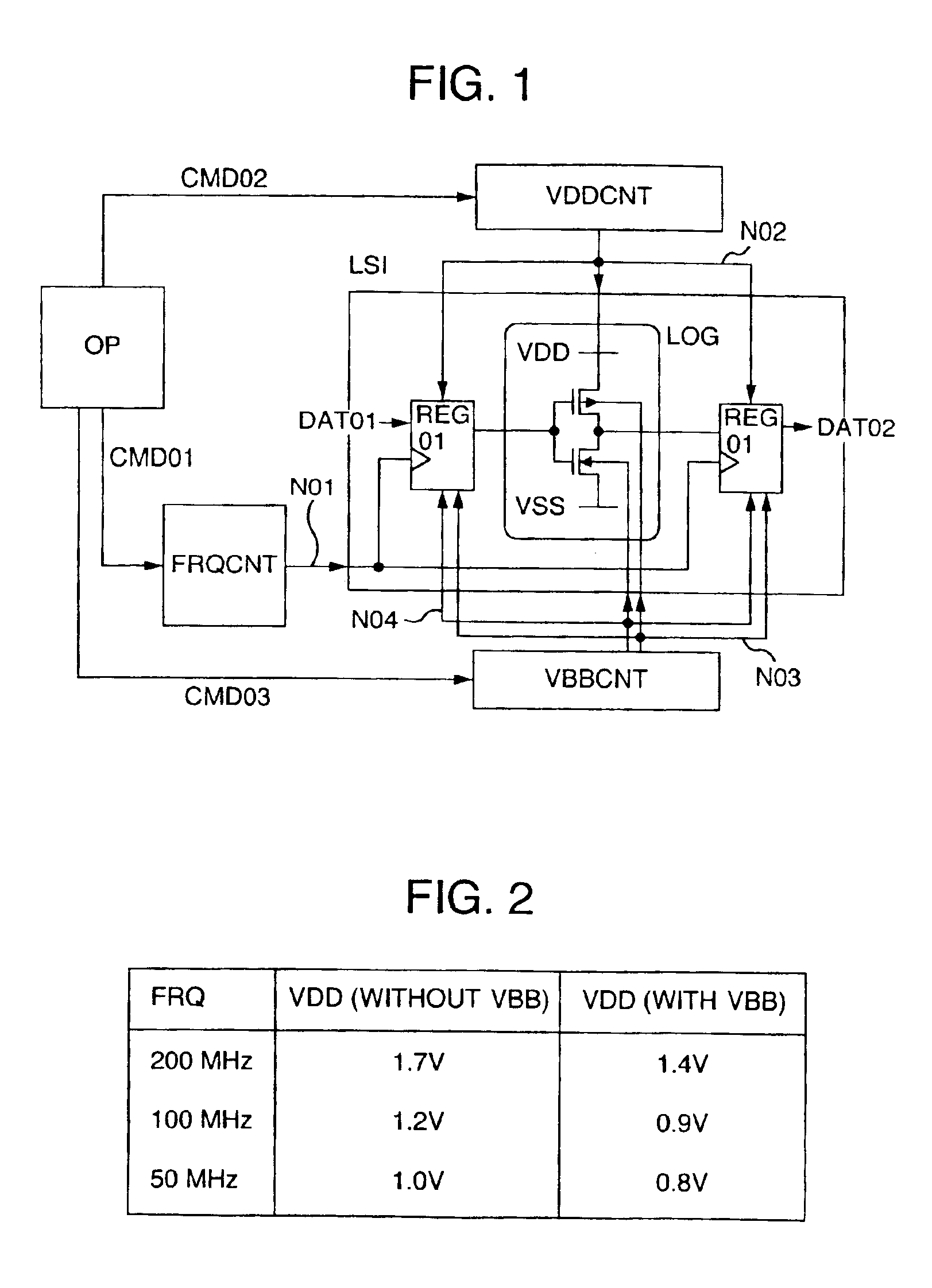 Semiconductor integrated circuit device in which operating frequency, supply voltage and substrate bias voltage are controllable to reduce power consumption