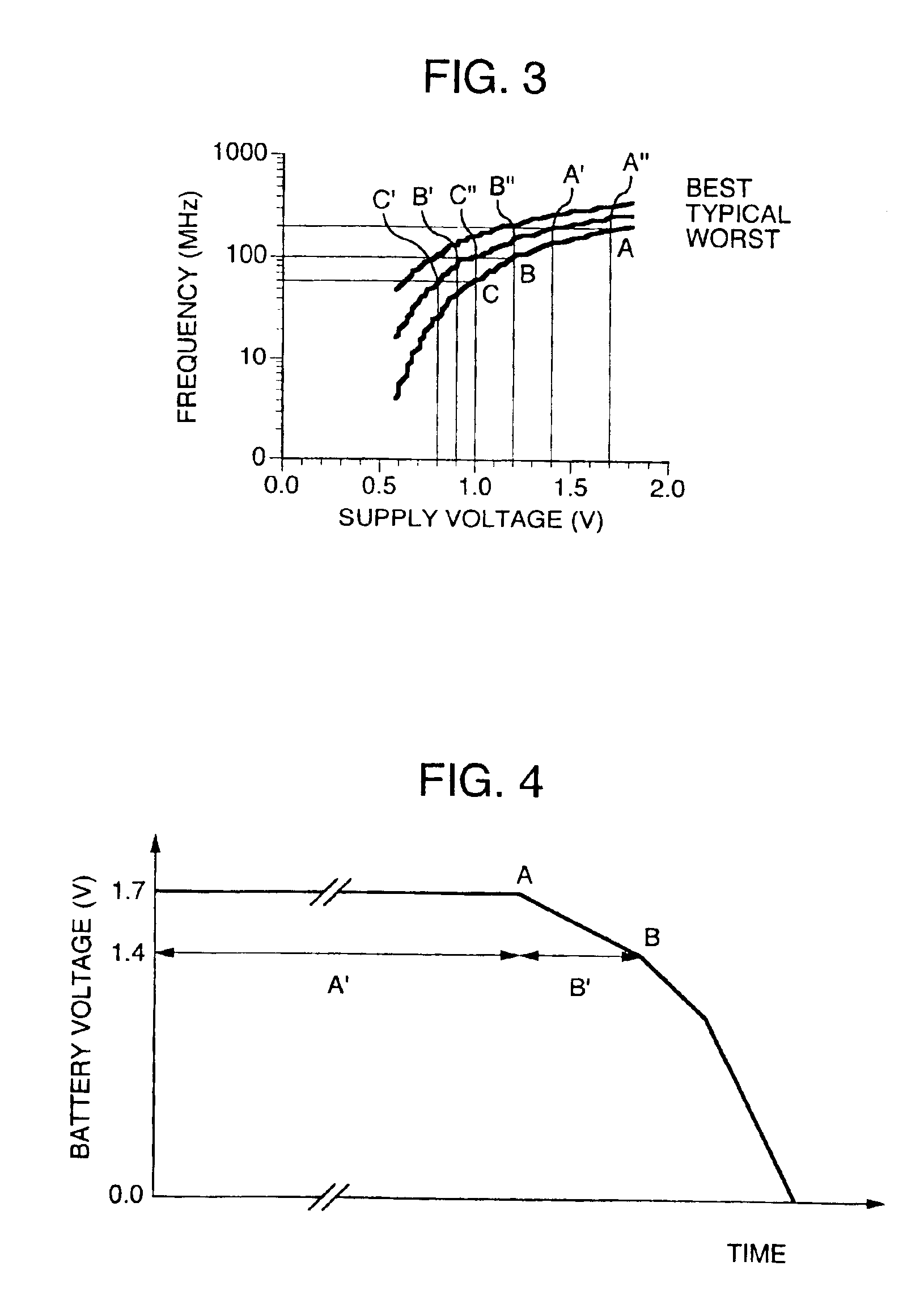 Semiconductor integrated circuit device in which operating frequency, supply voltage and substrate bias voltage are controllable to reduce power consumption