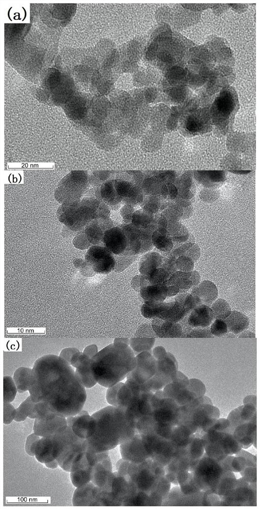 Preparation method of nano zinc oxide and nano zinc oxide