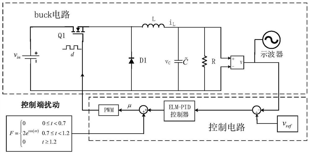 Output voltage control method of buck converter based on elm-pid