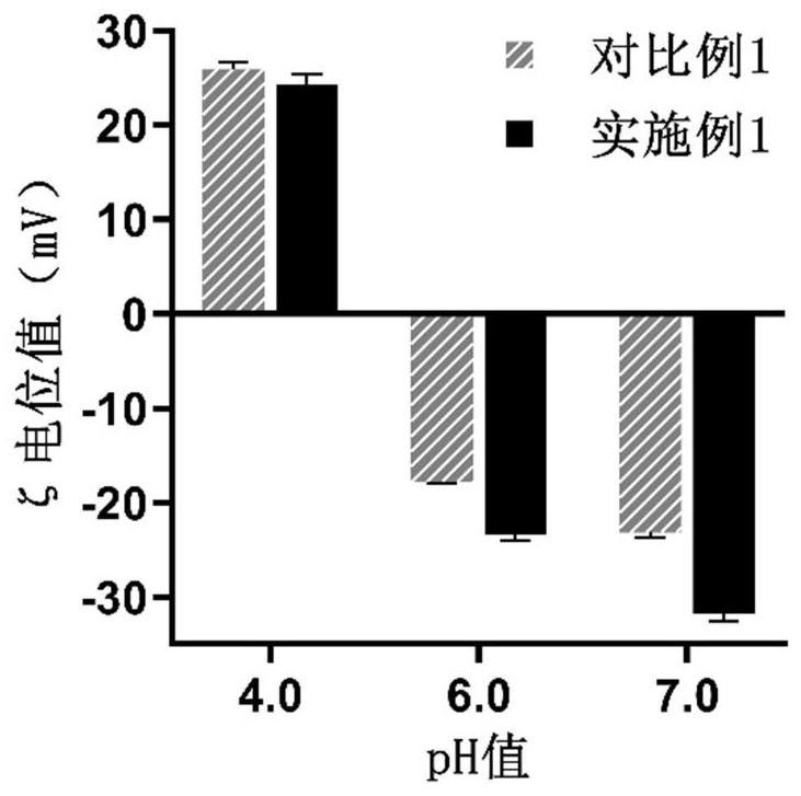 Protein nanostructure as well as self-assembly method and application thereof