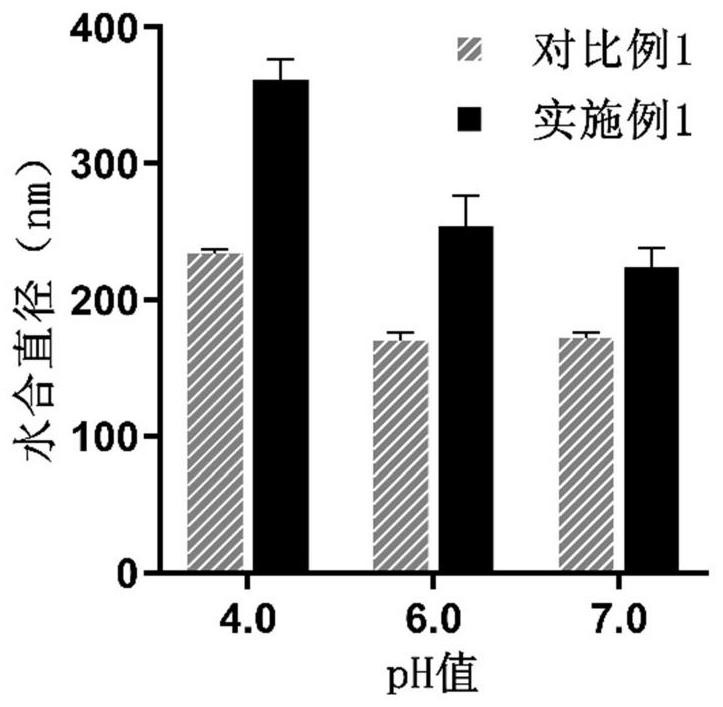 Protein nanostructure as well as self-assembly method and application thereof