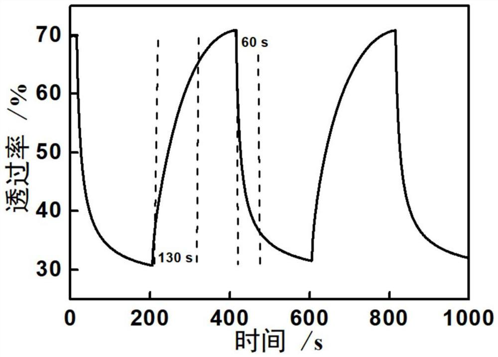 A kind of preparation method of tungsten oxide electrochromic electrode