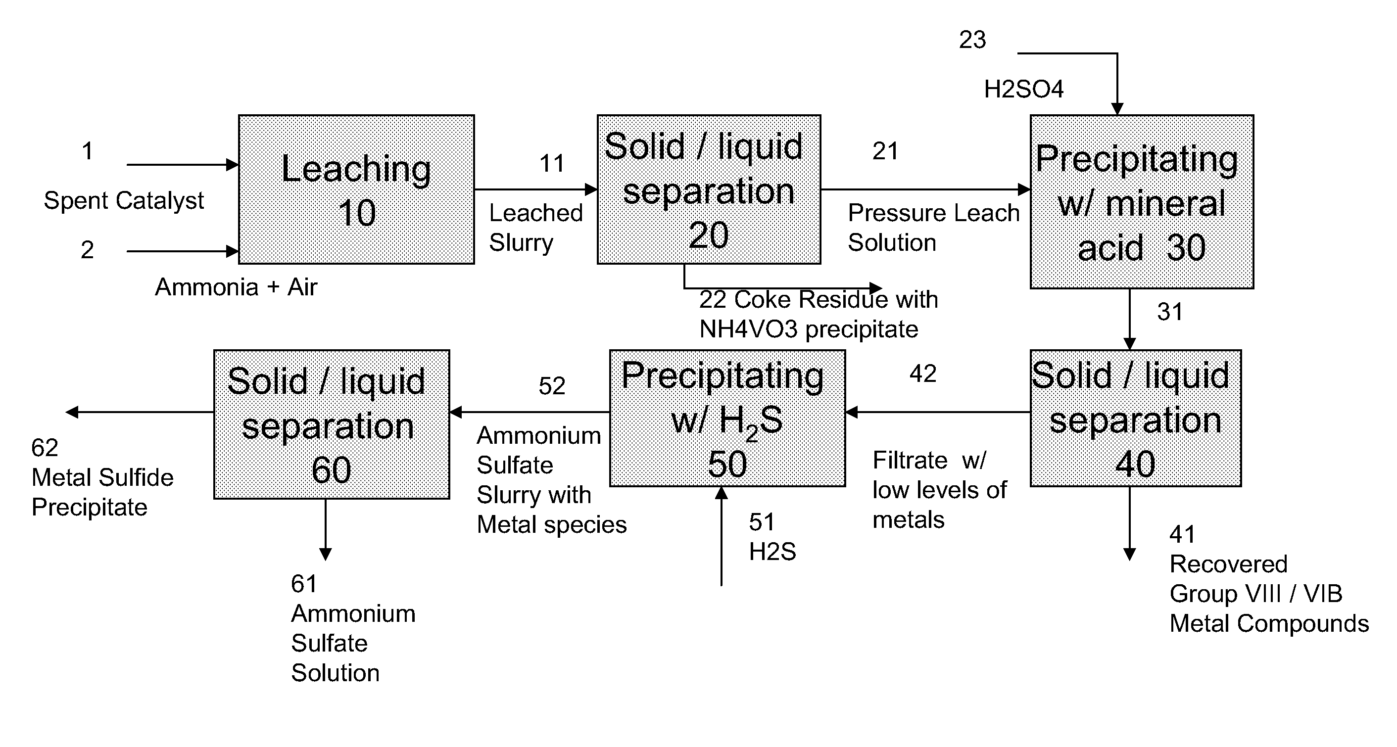 Process for recovering base metals from spent hydroprocessing catalyst