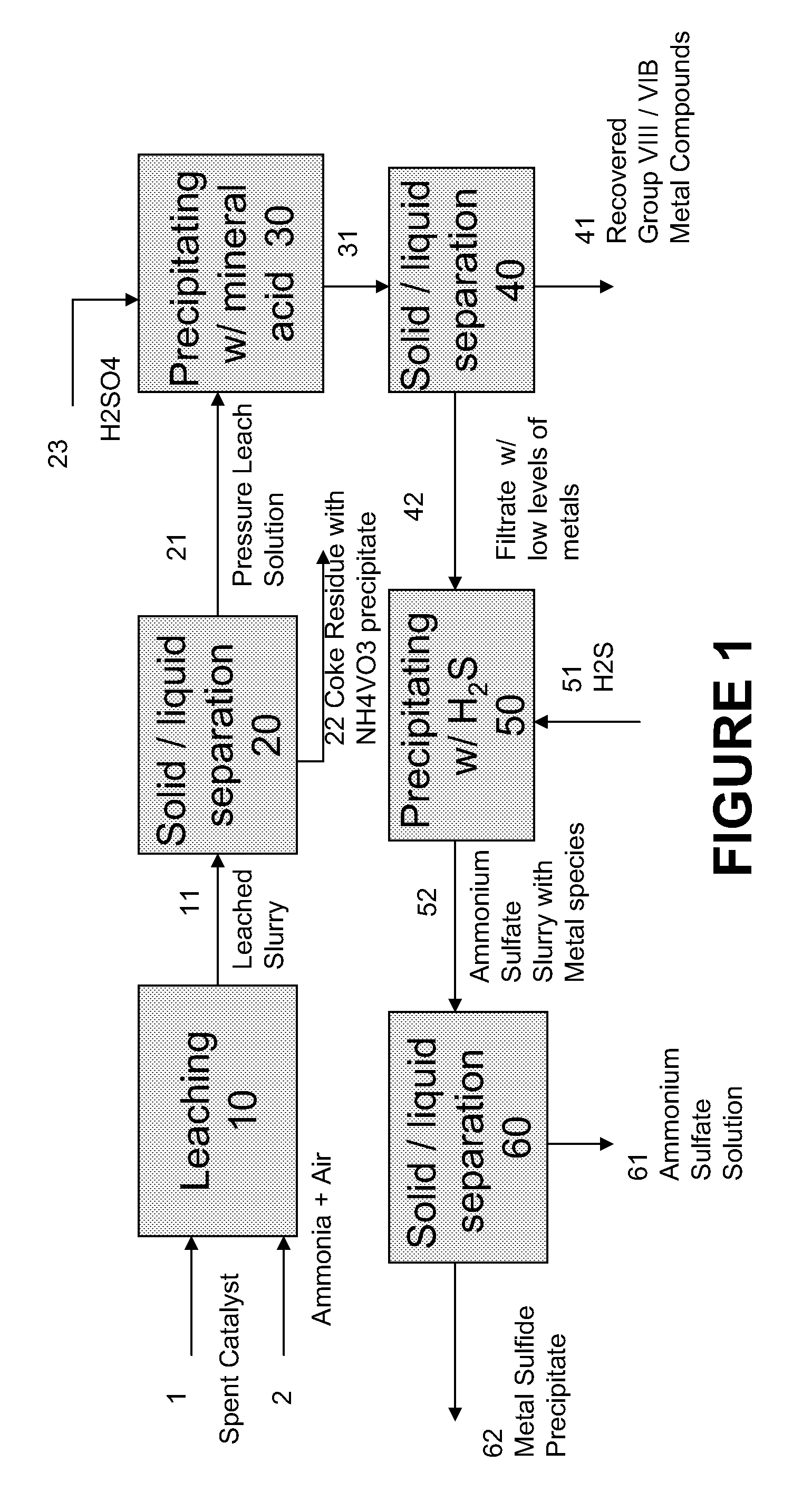 Process for recovering base metals from spent hydroprocessing catalyst