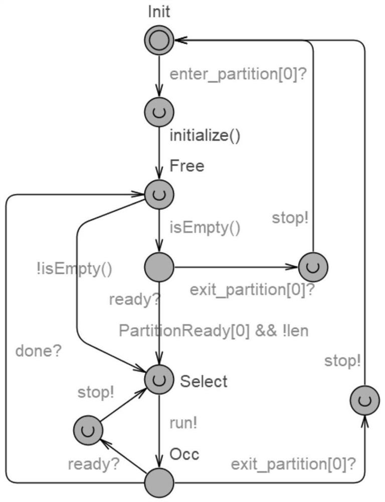 Task schedulability verification method for distributed system