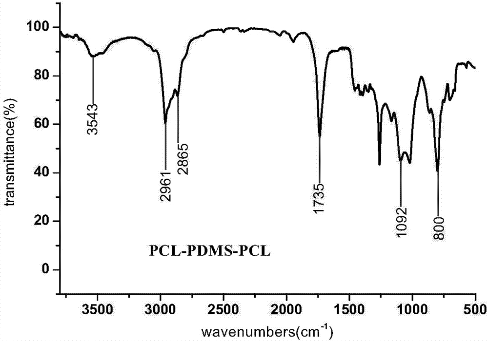 Method for preparing PCL-PDMS-PCL stabilizing agent by hydrogen chloride/ether solution catalysis
