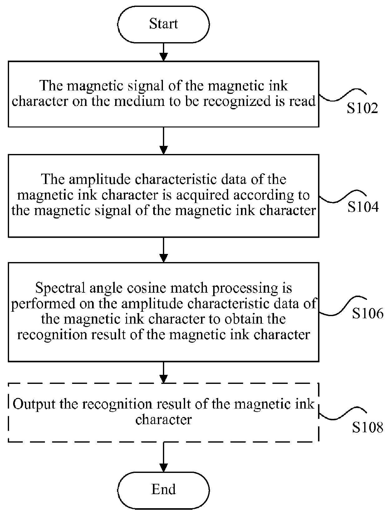 Method, apparatus and system for recognizing magnetic ink character