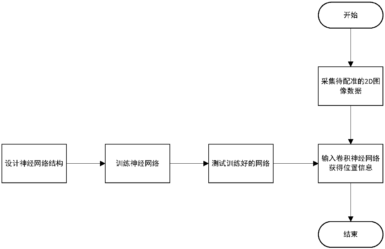 A method and system for real-time image registration