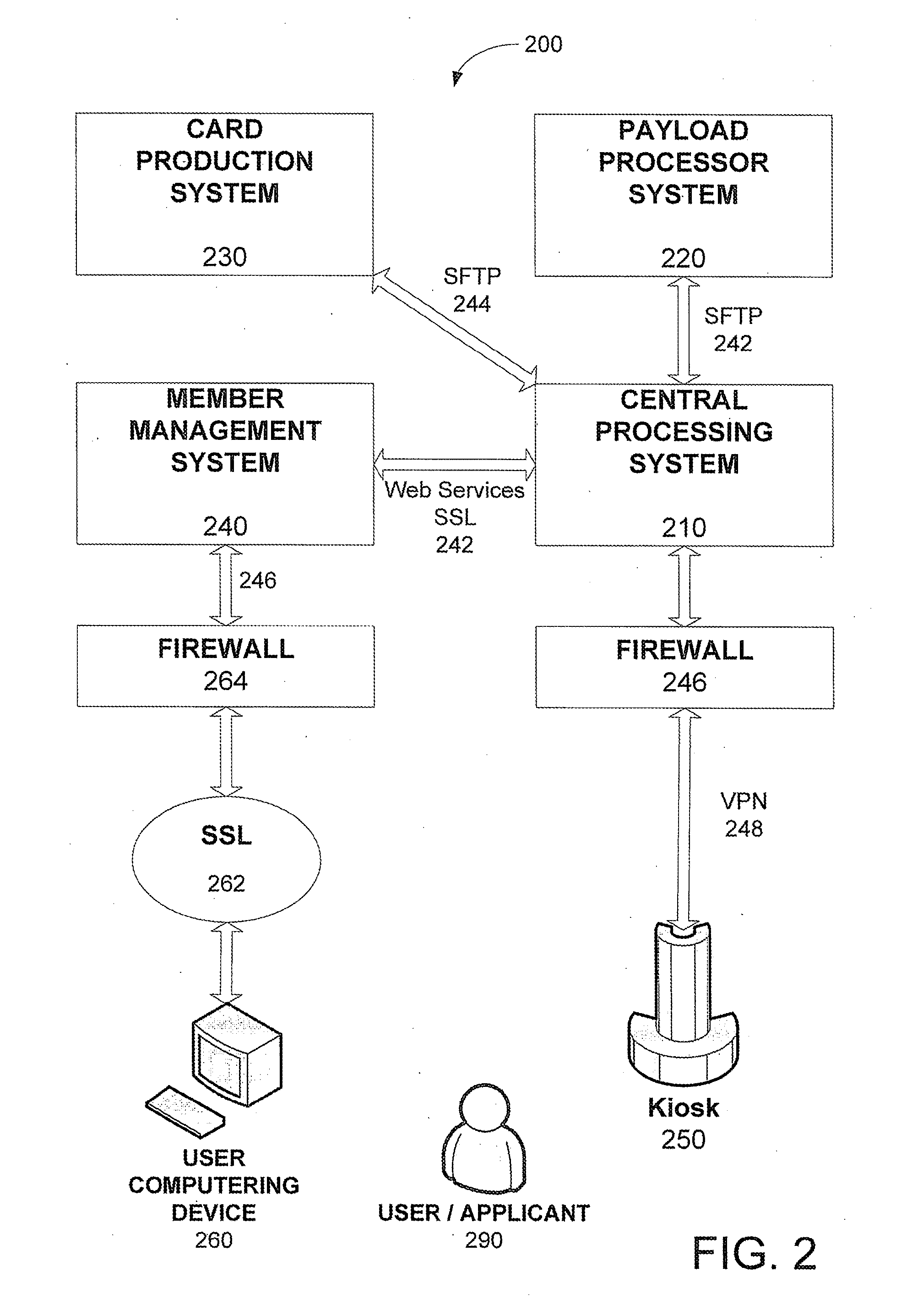 System and method for user enrollment in a secure biometric verification system