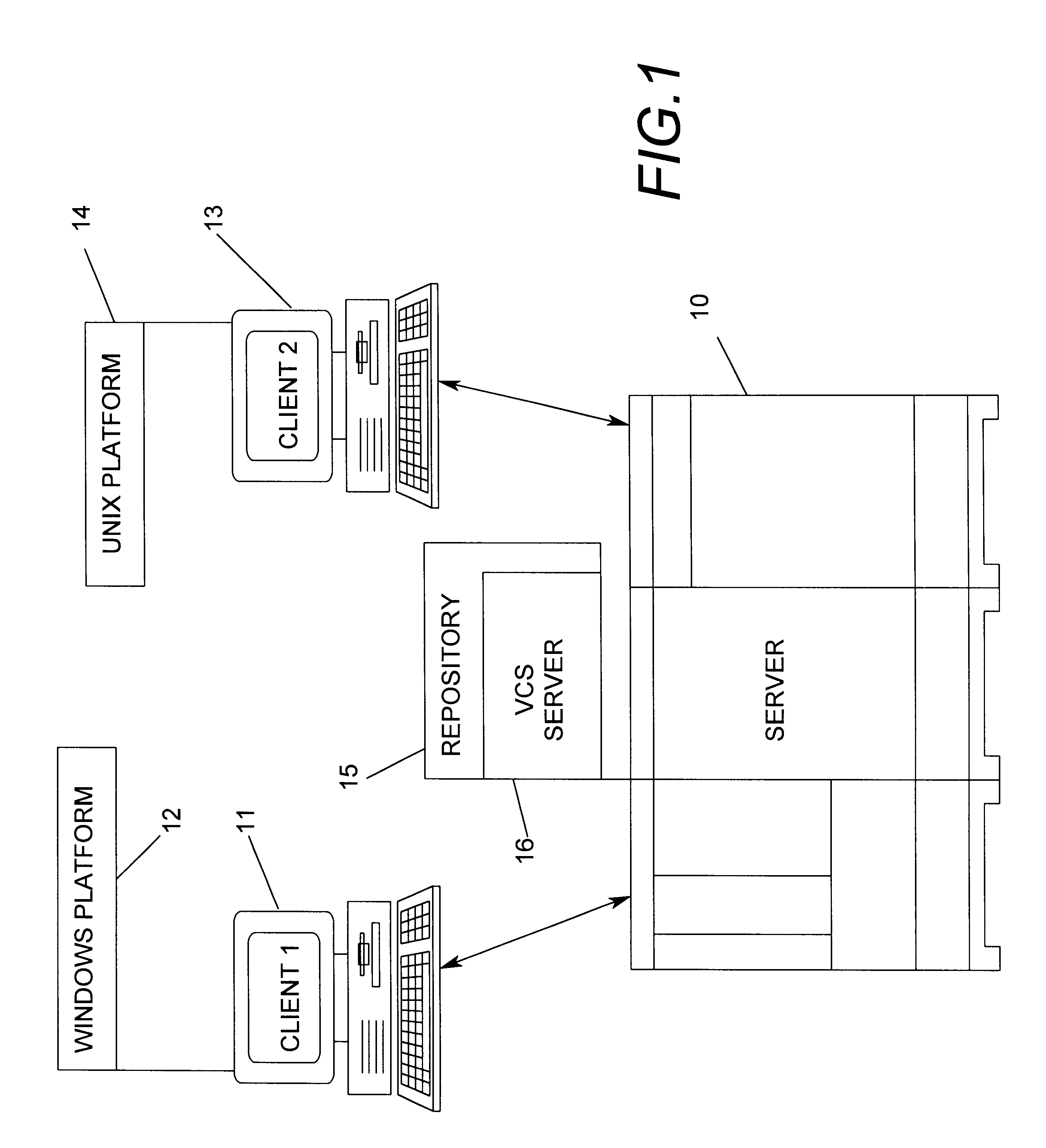 Method and system for creating and manipulating extensions to version control systems