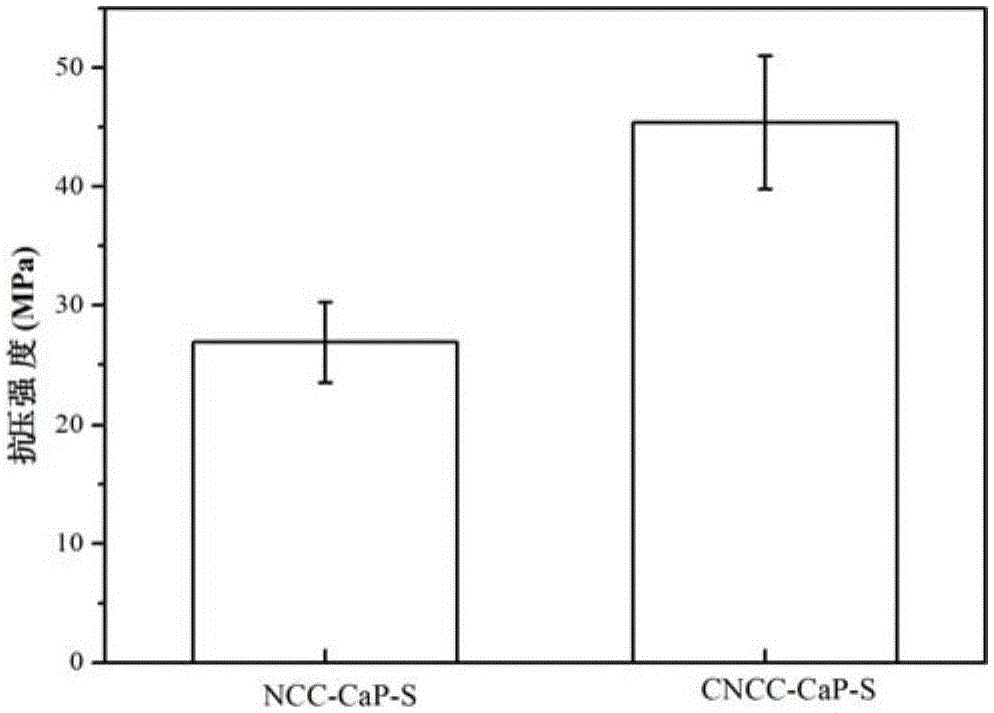 Preparation method of carboxylated nano-crystal cellulose enhanced calcium phosphate support