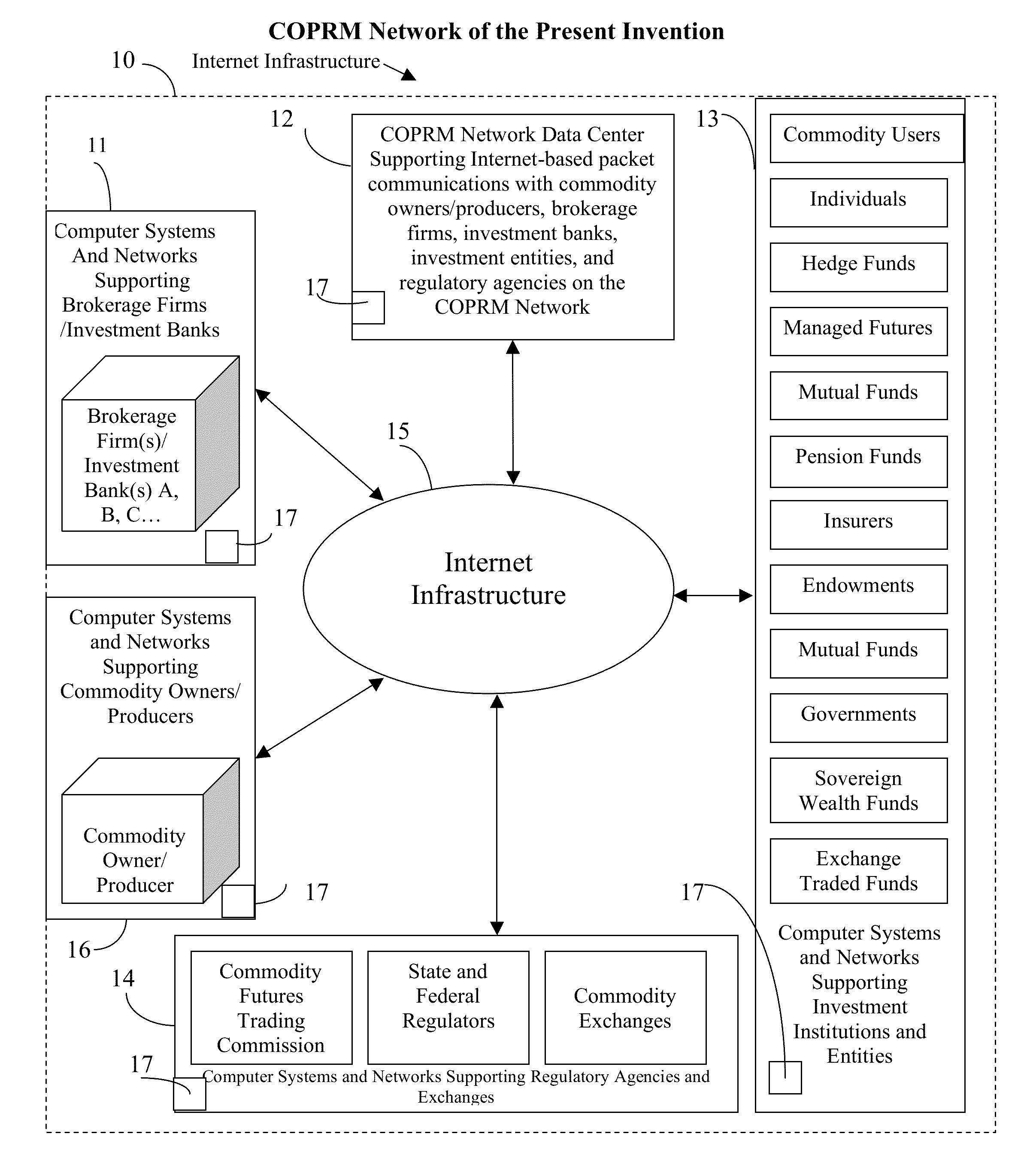 System for implementing a commodity issuer rights management process over a distributed communications network deployed in a financial marketplace