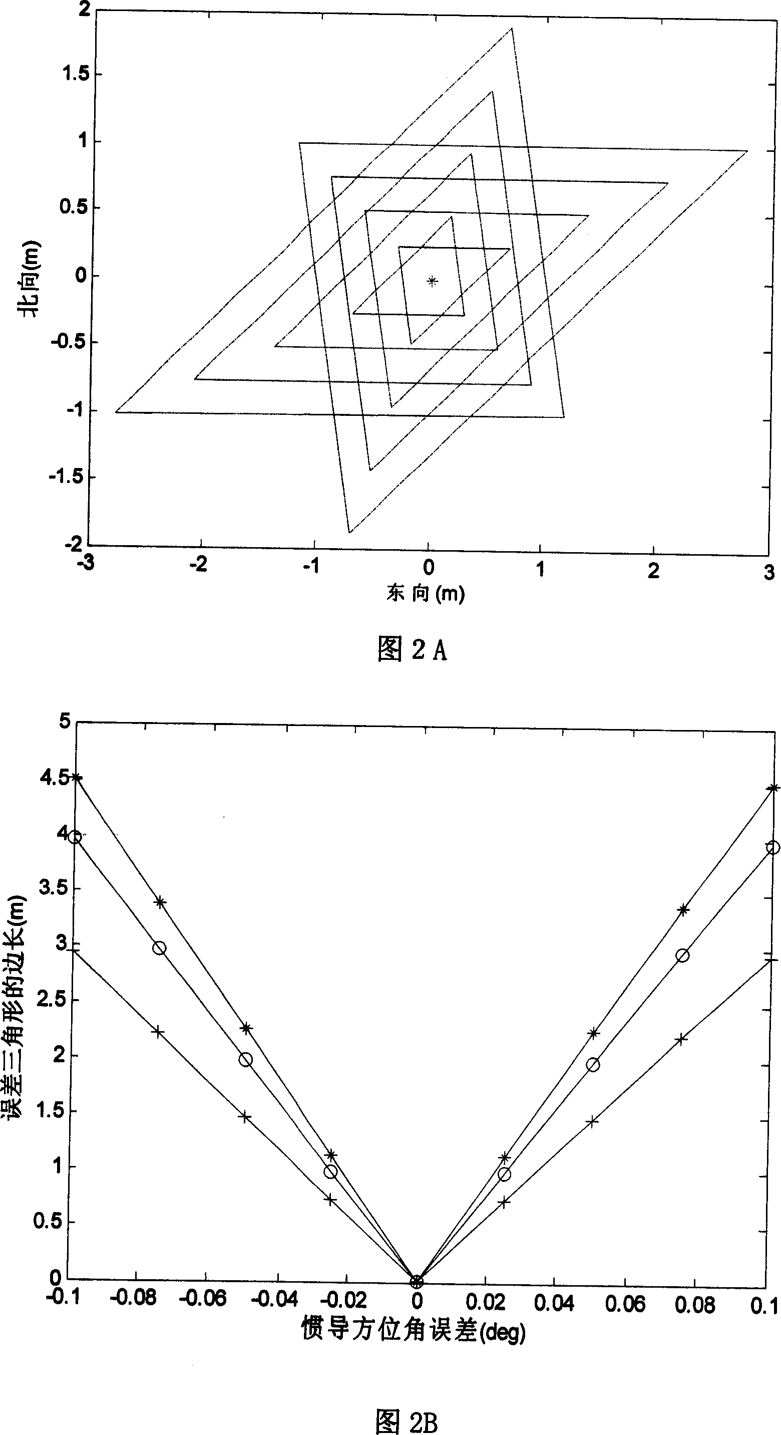 Photoelectric detection system based ground vehicle accurate positioning orientation method