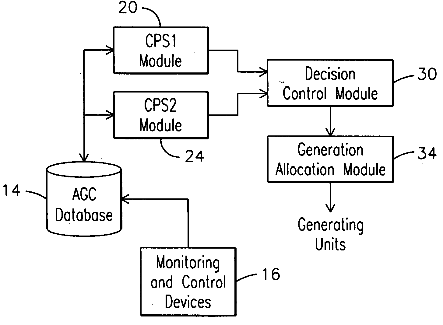 Apparatus and method for predictive control of a power generation system