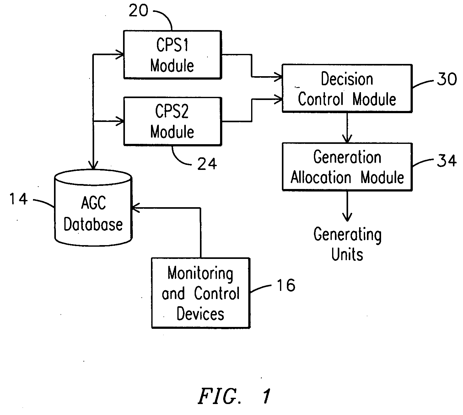 Apparatus and method for predictive control of a power generation system