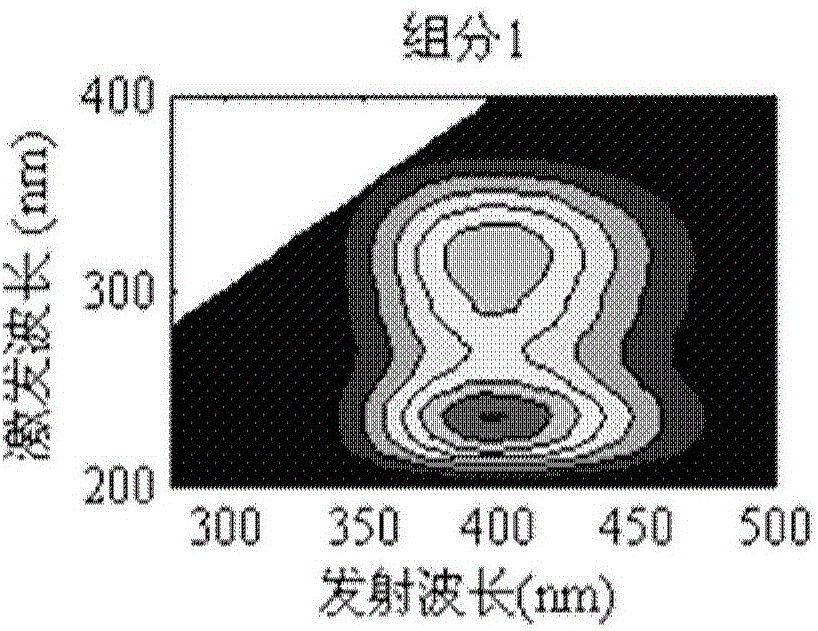 Measurement method of biodegradable humic acid in leachate