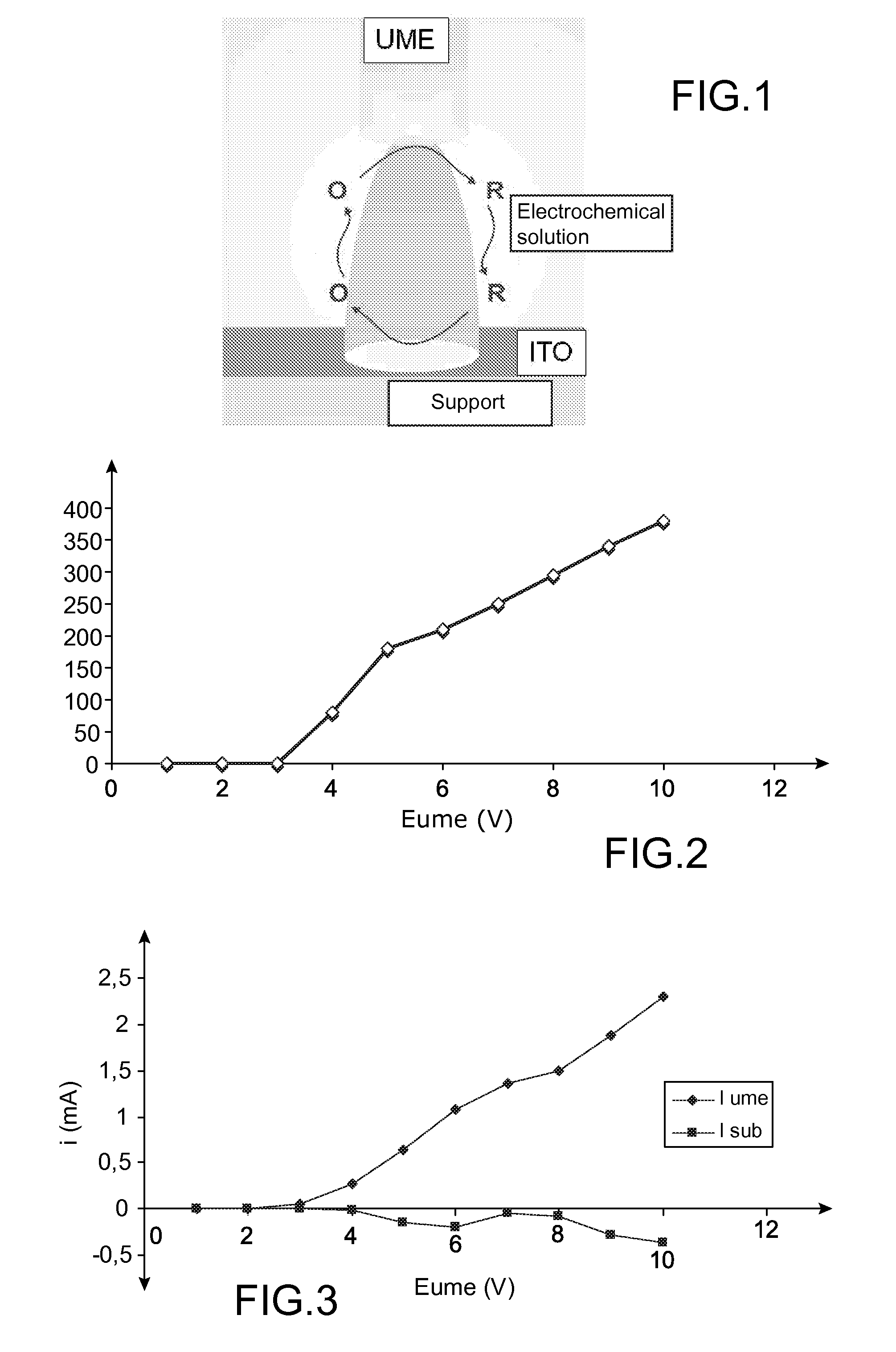 Method for etching conductive metal oxide layer using microelectrode