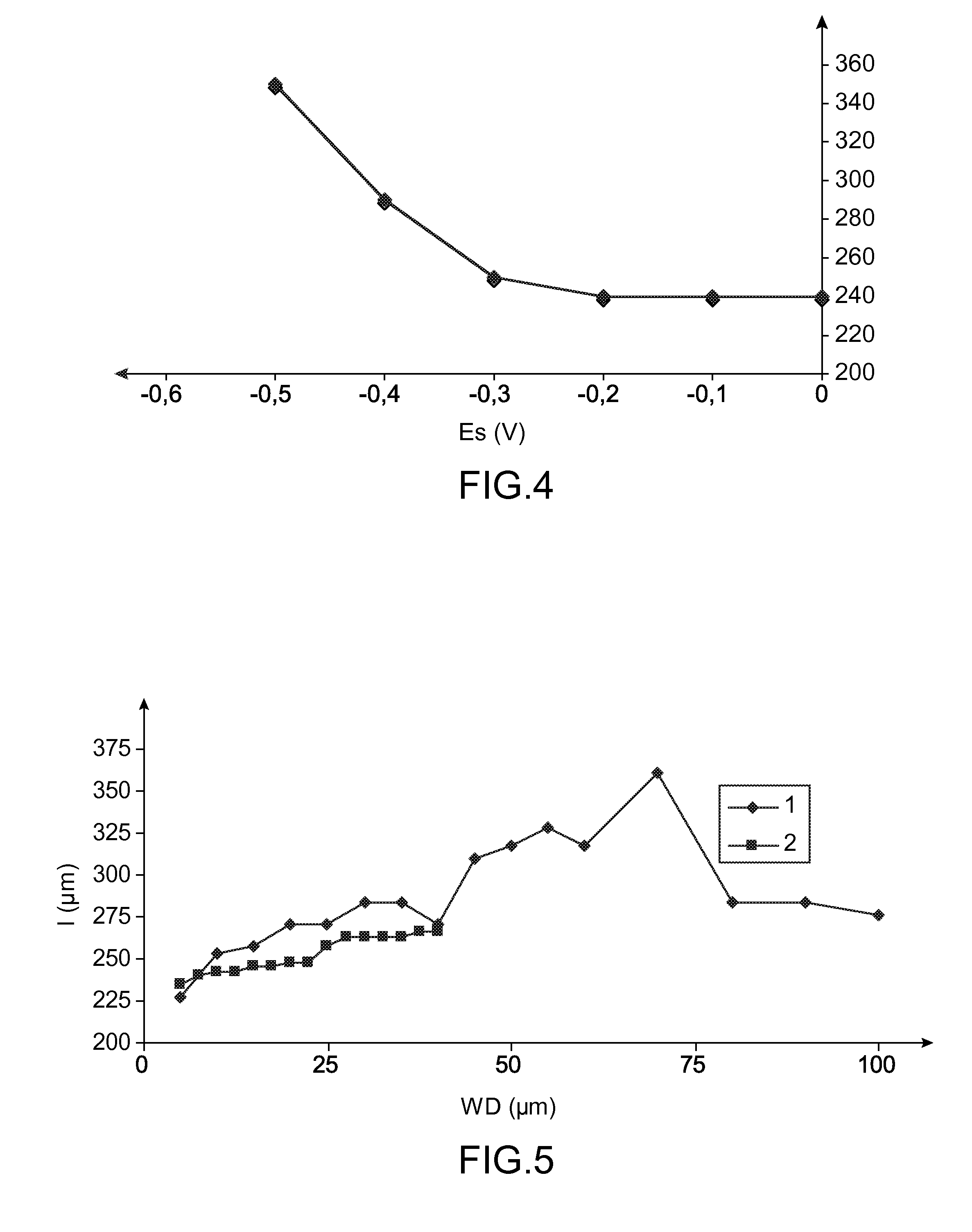 Method for etching conductive metal oxide layer using microelectrode