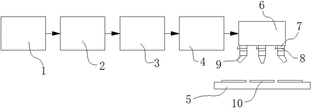 Forage production line