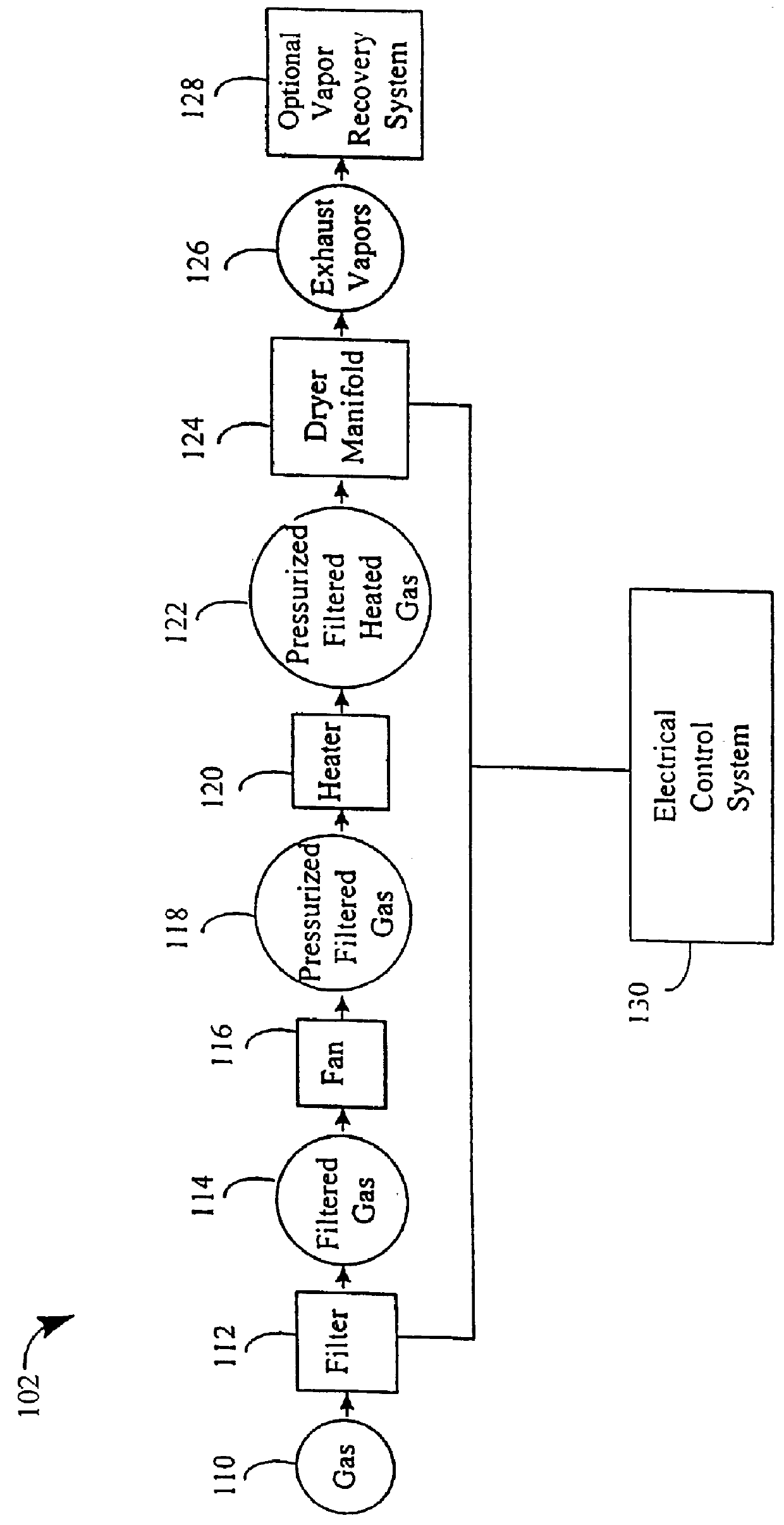 Apparatus for drying solutions containing macromolecules