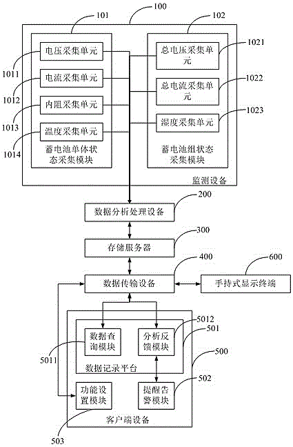Storage battery pack online monitoring system and monitoring method thereof