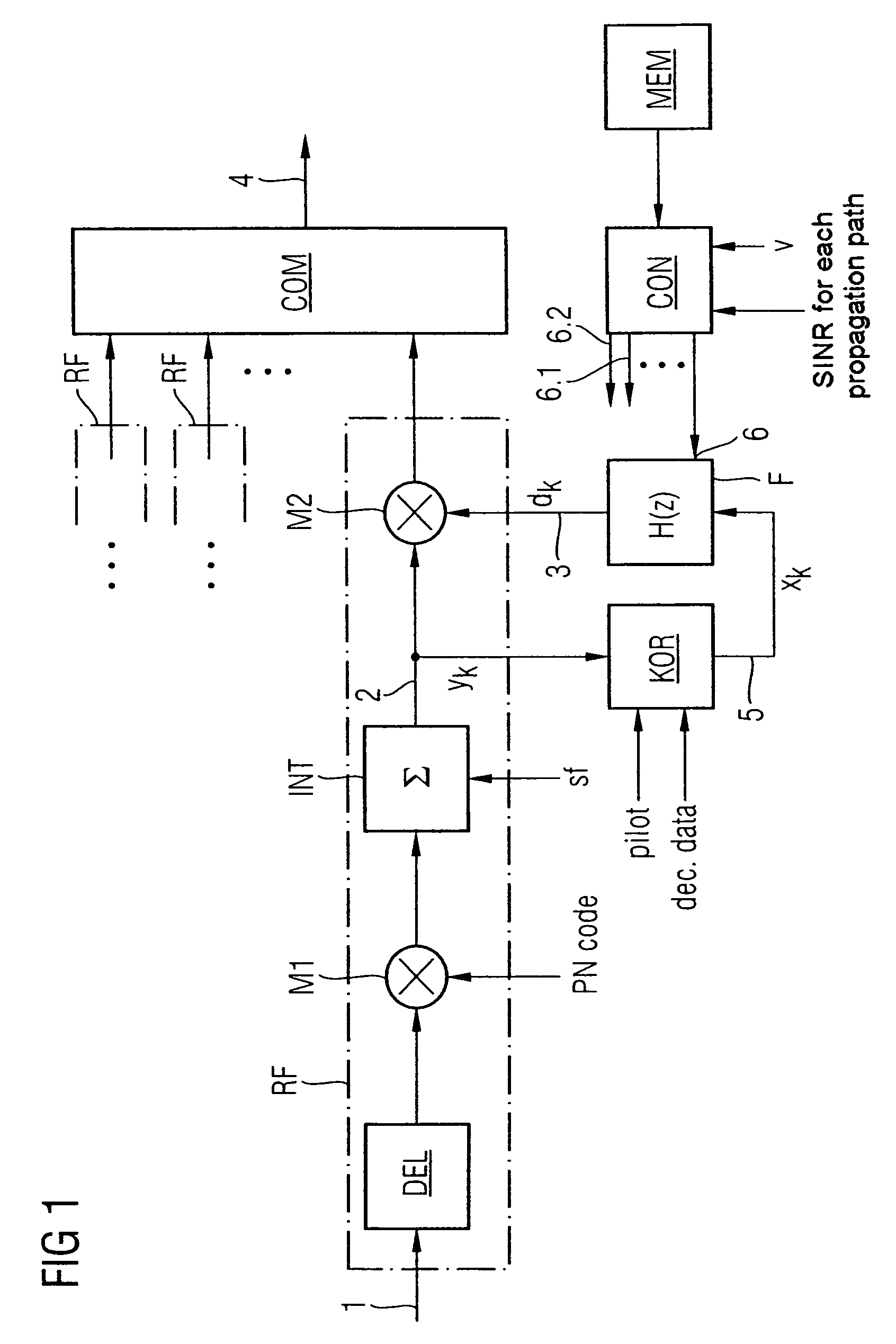 Method and apparatus for channel estimation in radio systems by MMSE-based recursive filtering
