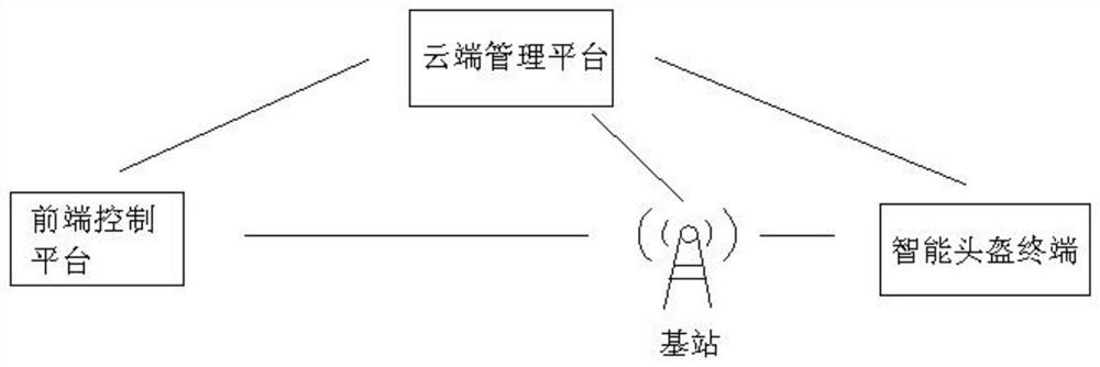 5G intelligent helmet inspection system