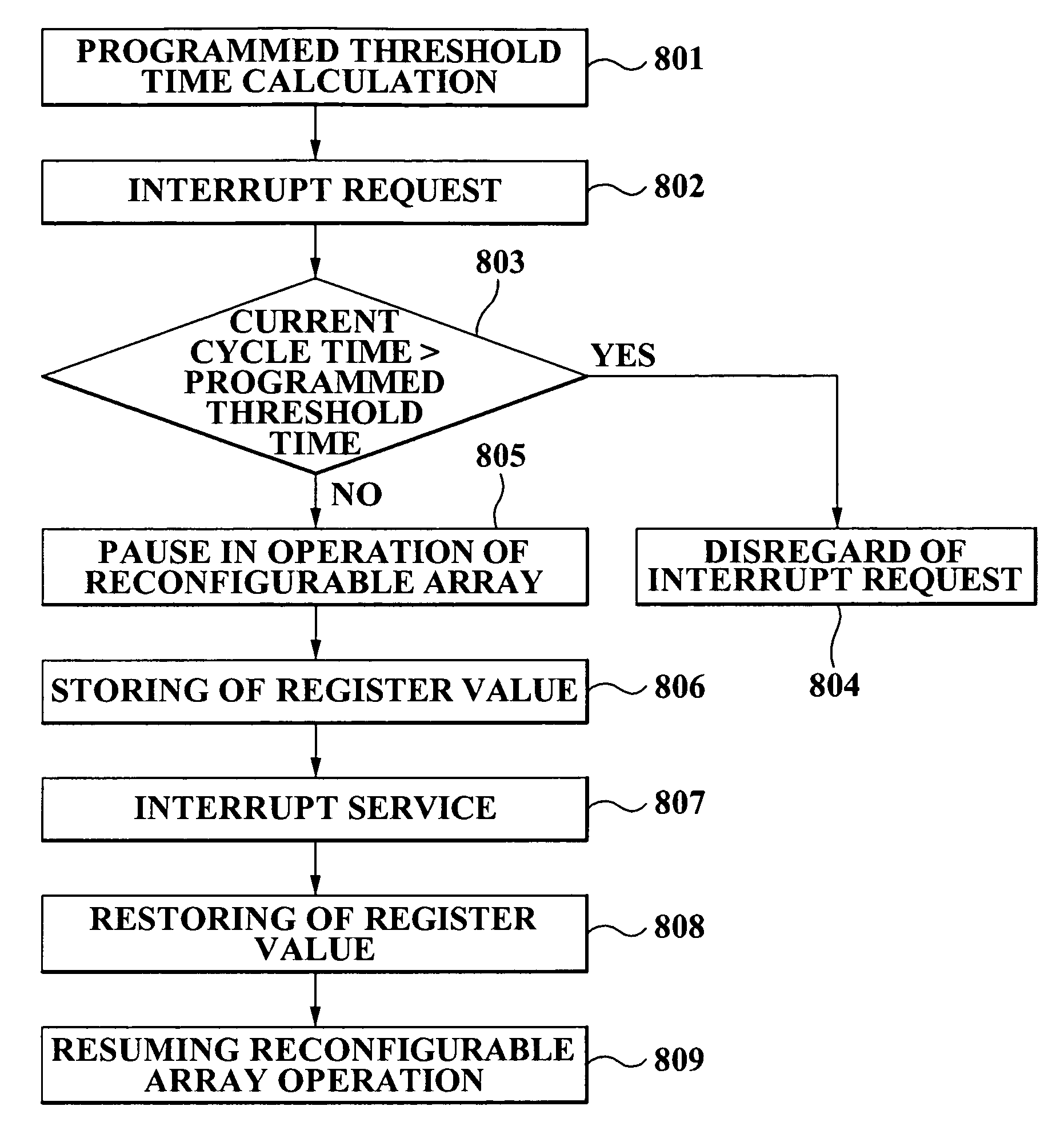Method, medium, and apparatus with interrupt handling in a reconfigurable array
